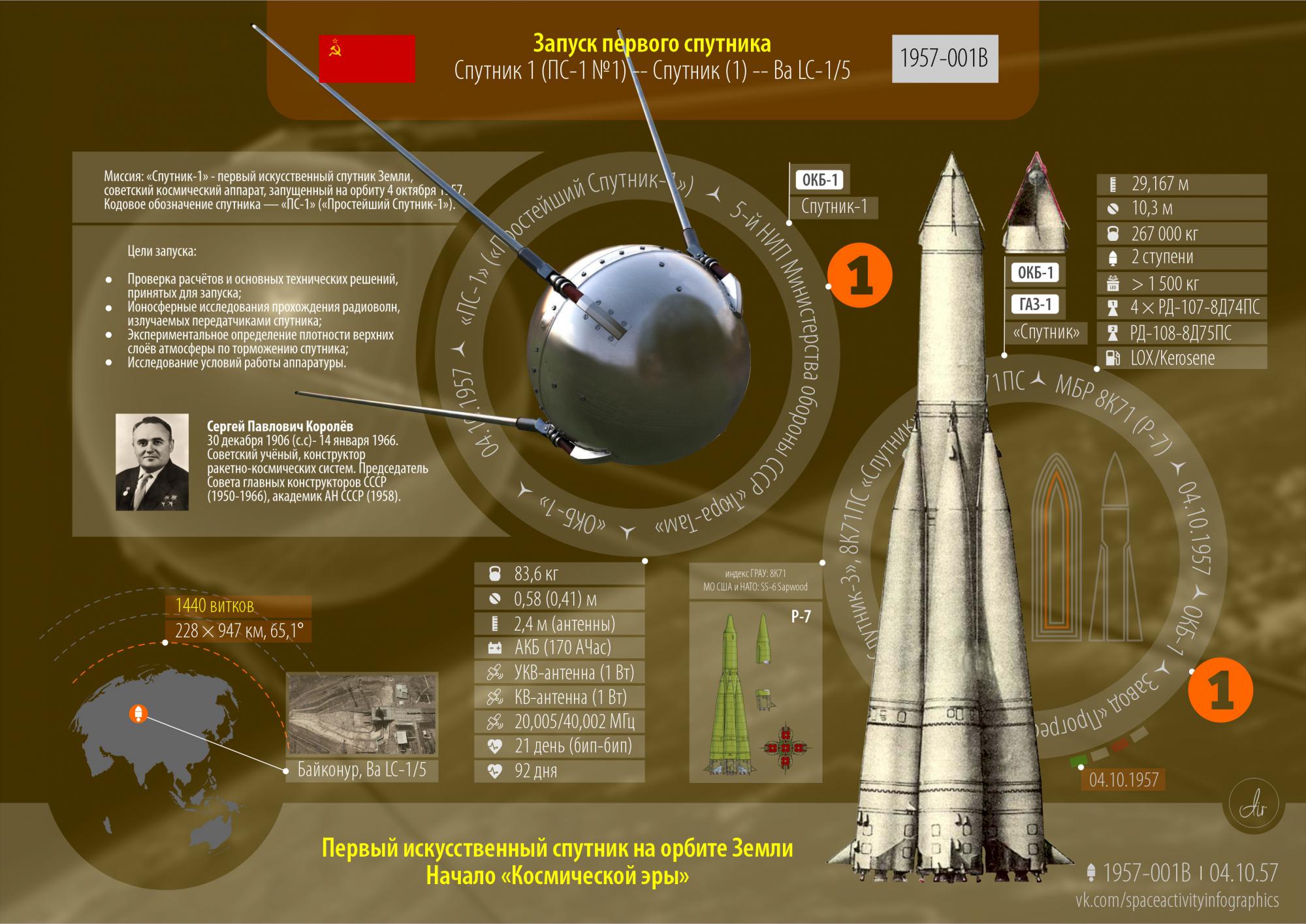 Первый Спутник земли запущенный 4 октября 1957 СССР